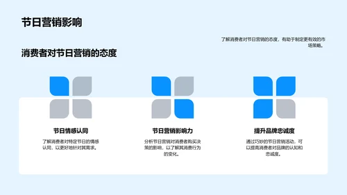 节日营销报告PPT模板