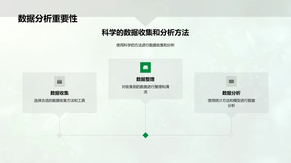 有机农业成果报告PPT模板