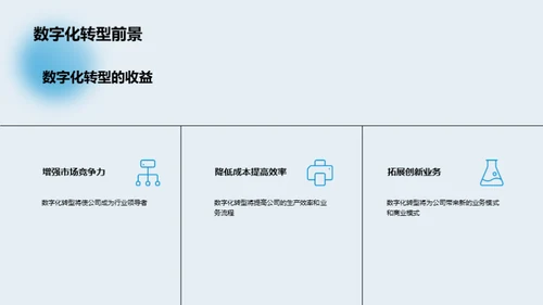 数字化转型之路