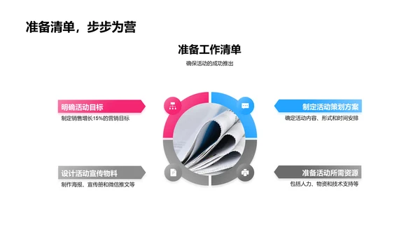 立秋新媒体营销报告