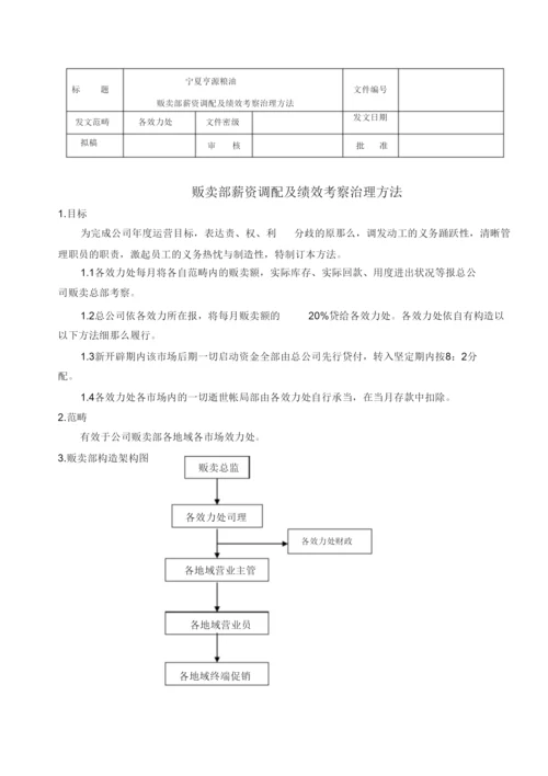 【精编】销售人员薪资及绩效考核管理办法.docx