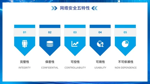 科技风蓝色网络安全宣传周主题学习活动PPT国家网络安全宣传周网络安全宣传周