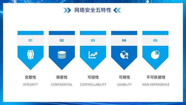 科技风蓝色网络安全宣传周主题学习活动PPT国家网络安全宣传周网络安全宣传周