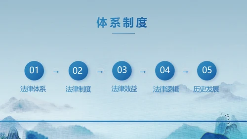 蓝色中国风道德与法治总结PPT