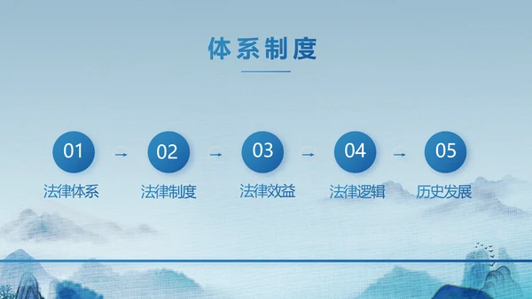 蓝色中国风道德与法治总结PPT