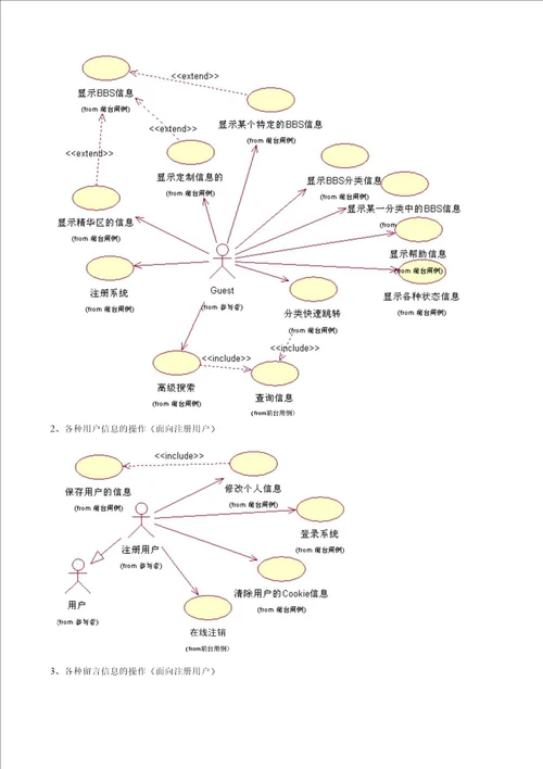 需求分析说明书bbs