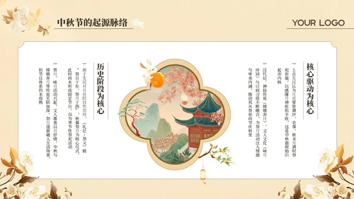 黄色中国风中秋佳节主题宣传介绍PPT模板