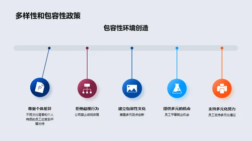 掌握职场：规章与文化