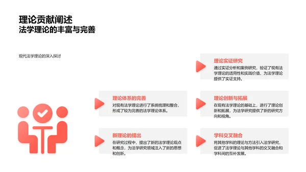 毕业答辩：法学实践研究PPT模板