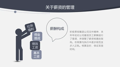 人力资源部年终工作总结汇报PPT模板