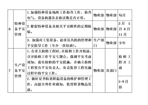 新2022年度安全工作计划(1)-