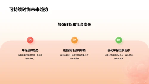 橙色3D服装时尚年终总结PPT模板