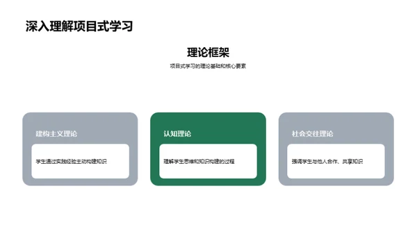 项目式学习探析