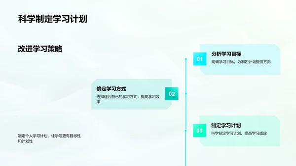 学习成果分享报告PPT模板