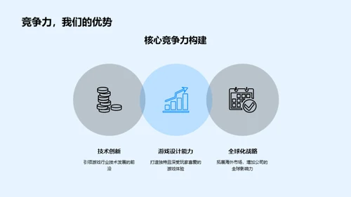 游戏业界的未来导航