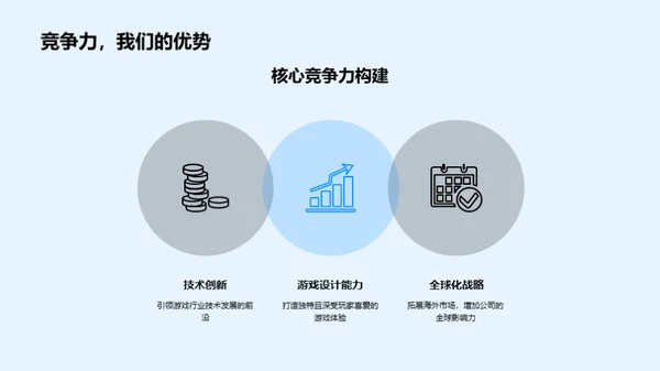 游戏业界的未来导航