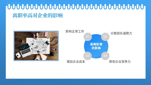 蓝色线框简约商务如何降低员工离职率企业管理人力资源PPT