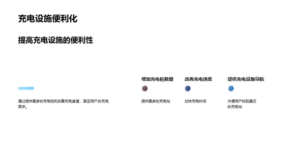 电车新纪元：技术与市场并进