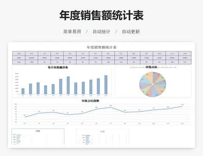 年度销售额统计表