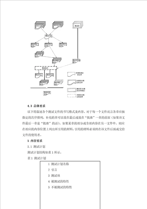 软件工程师软件测试报告范例