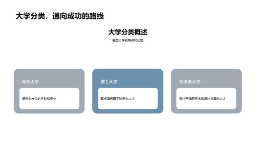 掌握大学申请全攻略