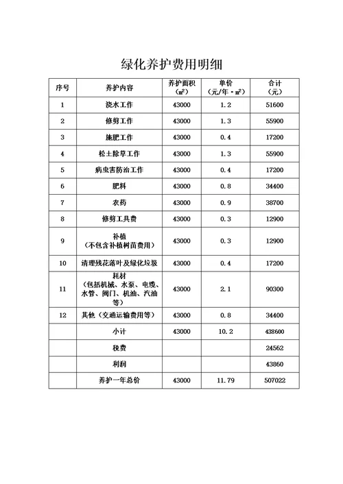 绿化养护报价表