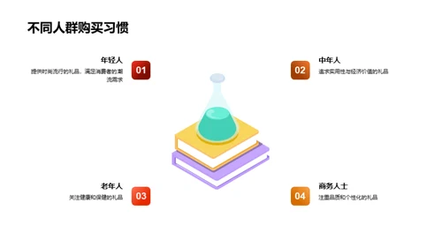 创新之选：保险礼包