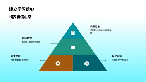 学习策略探索