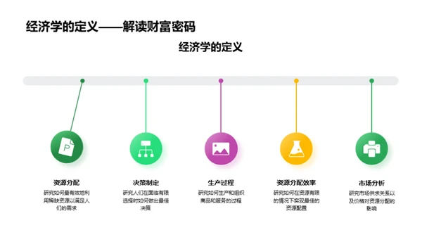 经济学深度解读