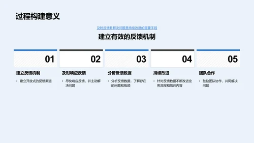 HR业务流程优化PPT模板