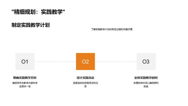 深化实践教学