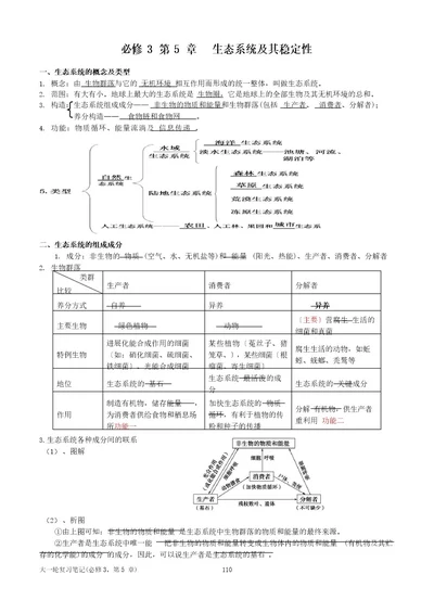 高中生物必修三知识点归纳