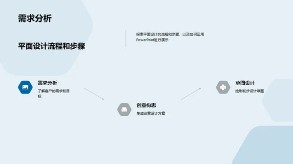 平面设计流程