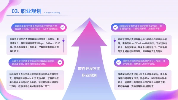 蓝紫渐变色互联网IT职业规划PPT模板
