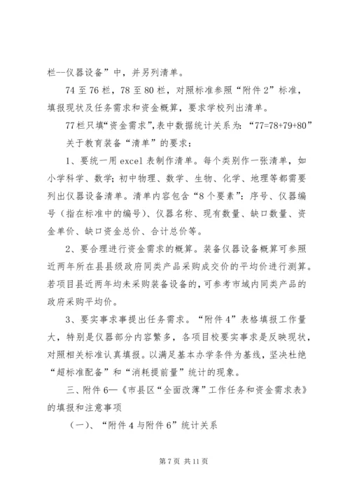 全面改薄调查问卷.docx