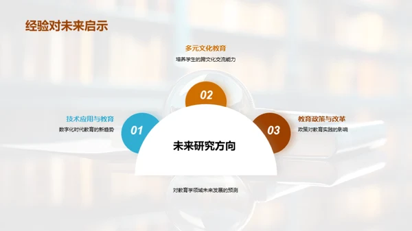教育学研究剖析