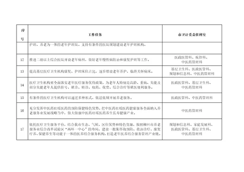 医养结合工作重点任务分工方案