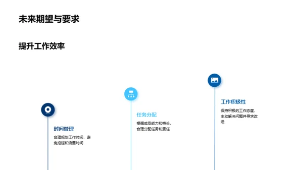 团队年度策划与回顾