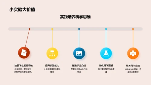 实验探究之旅