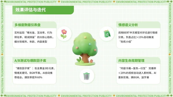 绿色潮流风世界清洁地球日