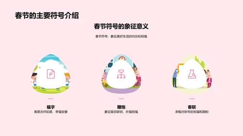 春节文化符号解读