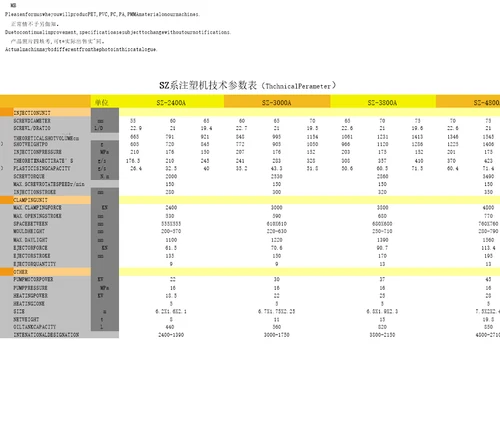 SZ系注塑机技术参数表