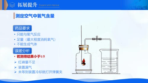 2.1我们周围的空气 课件(共20张PPT内嵌视频)-【新课标·新教材】九年级化学上册同步优质课件与