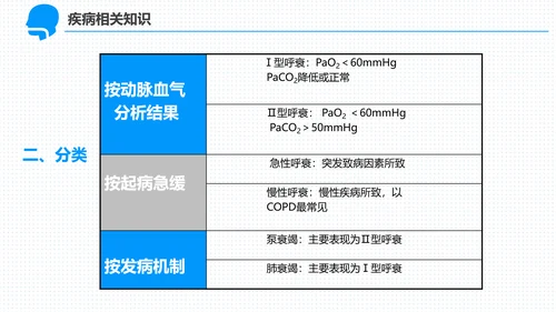 呼吸科护理查房PPT课件（呼吸衰竭）