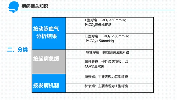 呼吸科护理查房PPT课件（呼吸衰竭）