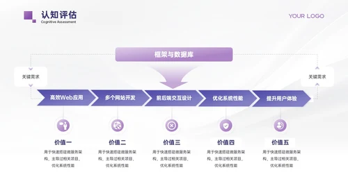 浅紫色极简风职业发展规划PPT模板