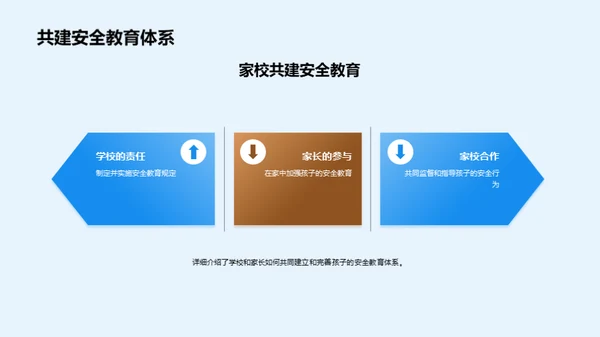 安全共育的力量
