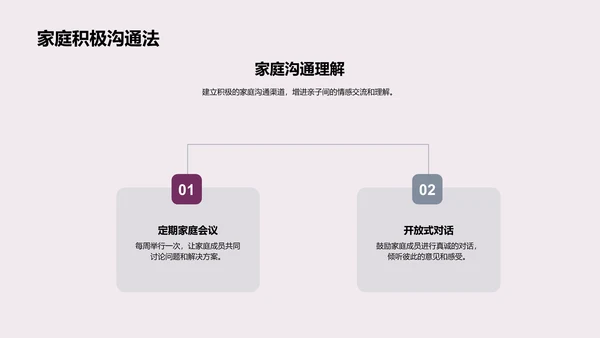 初三生焦虑症讲座PPT模板