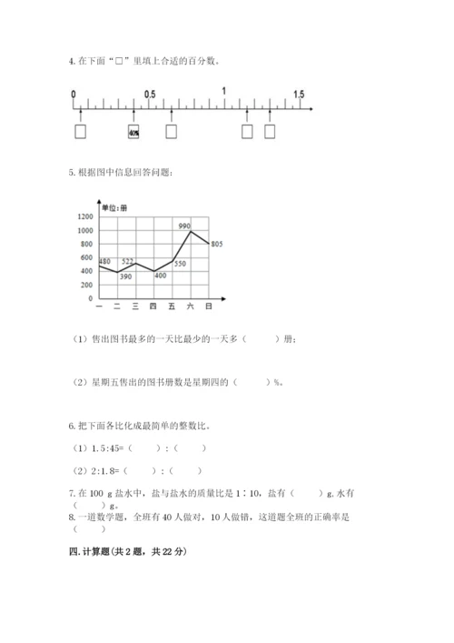 人教版六年级上册数学期末测试卷及参考答案【培优b卷】.docx