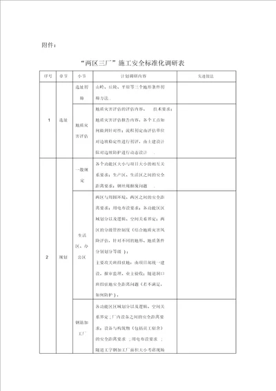 “两区三厂施工安全标准化调研表20220304133910